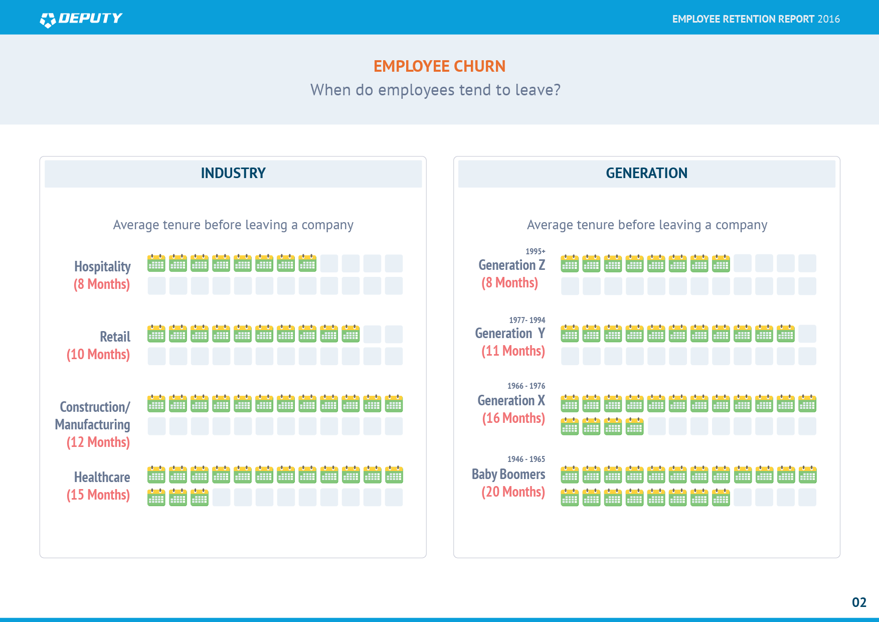 Employee Record Retention Chart