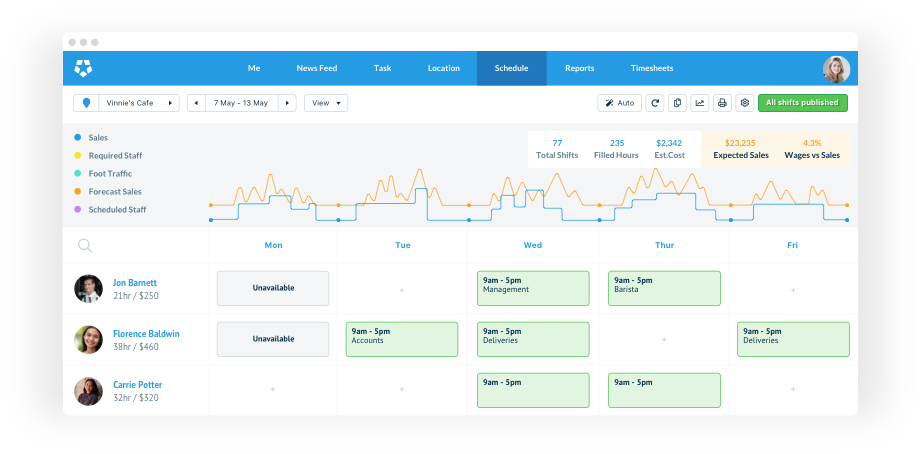 Deputy Software: Rostering And Timesheeting | Workforce Management