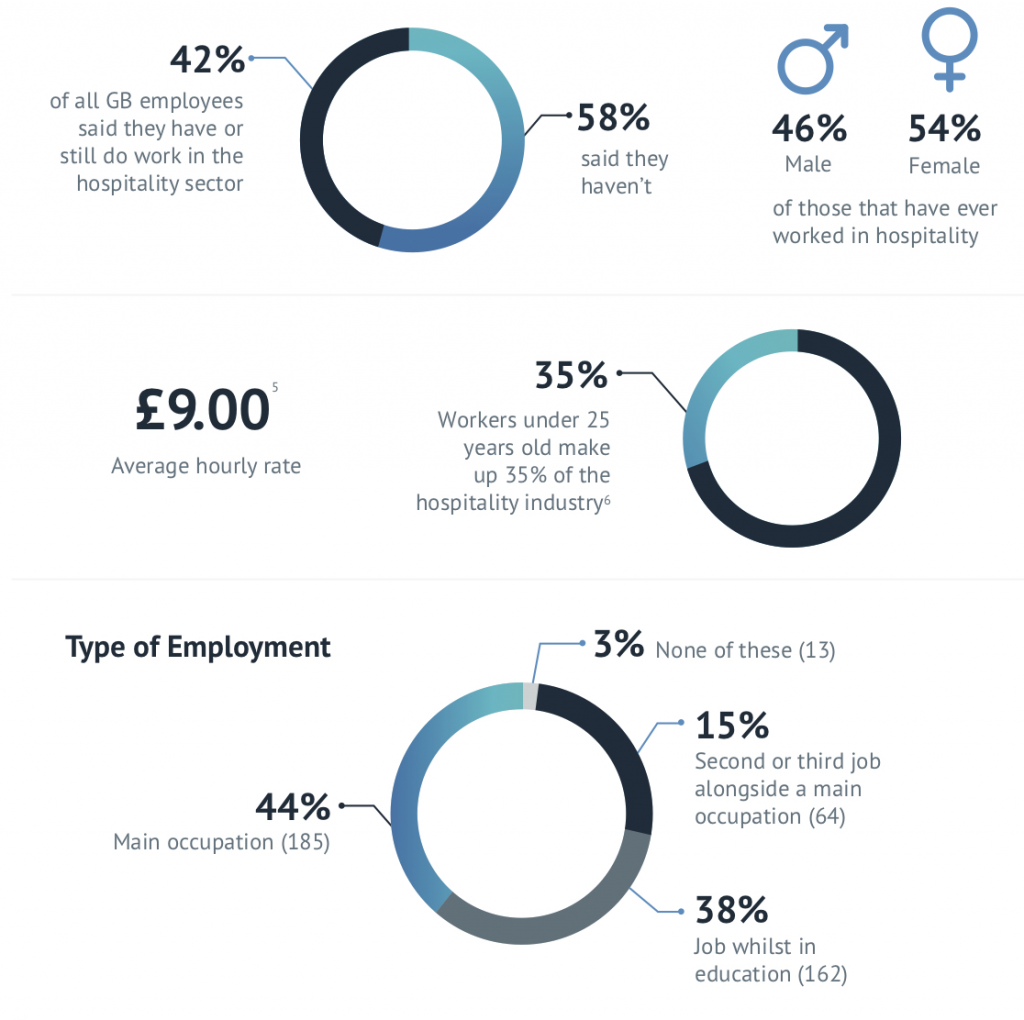 how-the-uk-can-avoid-a-crisis-in-the-hospitality-sector-deputy