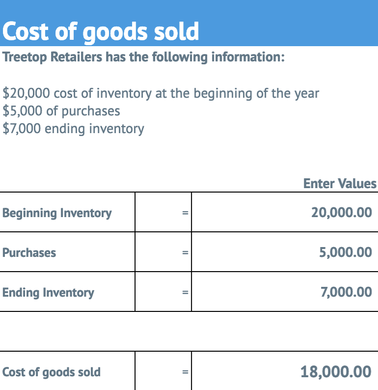 How To Calculate Cogs Available For Sale Haiper